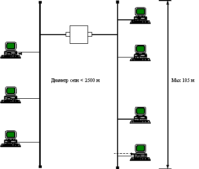 Технологии коммутации кадров (frame switching) в локальных сетях