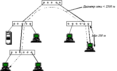 Технологии коммутации кадров (frame switching) в локальных сетях