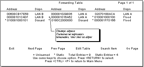 Технологии коммутации кадров (frame switching) в локальных сетях