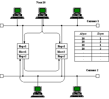 Технологии коммутации кадров (frame switching) в локальных сетях