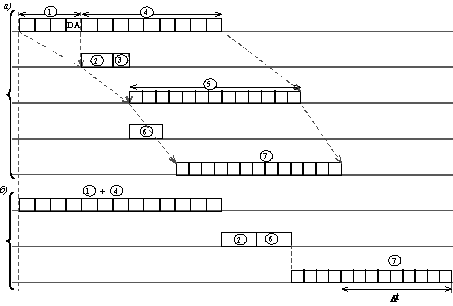 Технологии коммутации кадров (frame switching) в локальных сетях