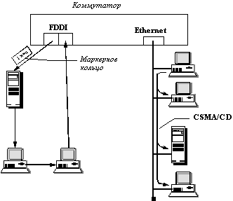 Технологии коммутации кадров (frame switching) в локальных сетях