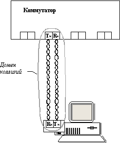 Технологии коммутации кадров (frame switching) в локальных сетях