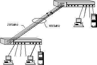 Технологии коммутации кадров (frame switching) в локальных сетях