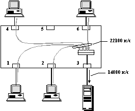 Технологии коммутации кадров (frame switching) в локальных сетях