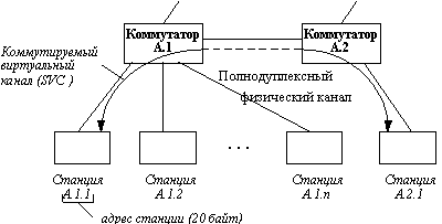 ATM-коммутация