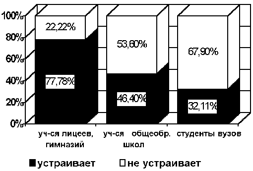 Основное и дополнительное образование в области информатики глазами старшеклассников