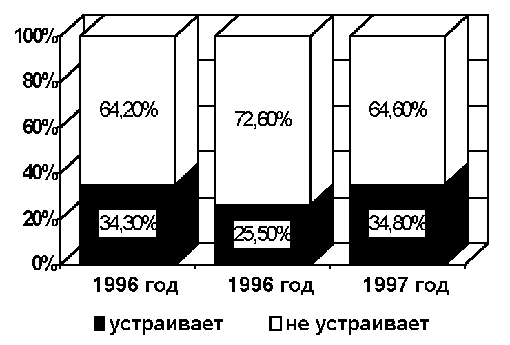 Основное и дополнительное образование в области информатики глазами старшеклассников