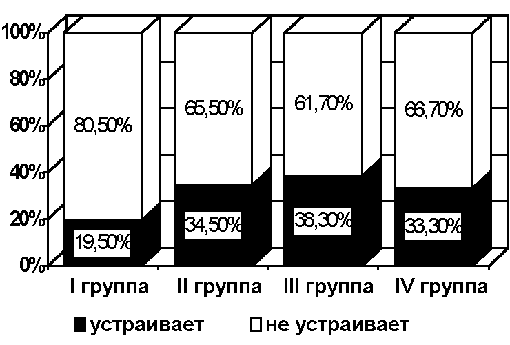 Основное и дополнительное образование в области информатики глазами старшеклассников