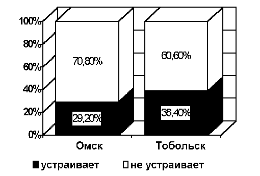 Основное и дополнительное образование в области информатики глазами старшеклассников