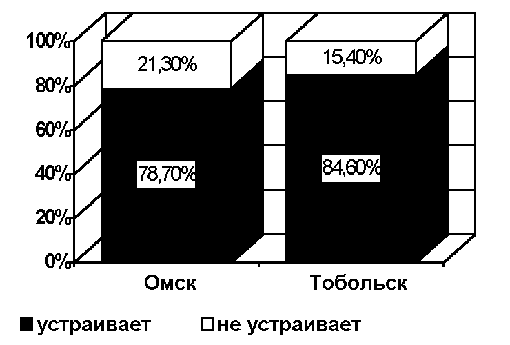 Основное и дополнительное образование в области информатики глазами старшеклассников