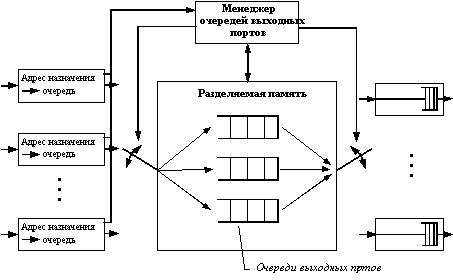 Особенности коммутаторов локальных сетей