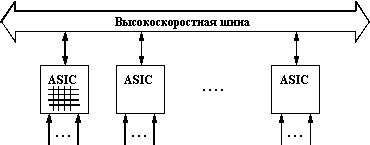 Особенности коммутаторов локальных сетей