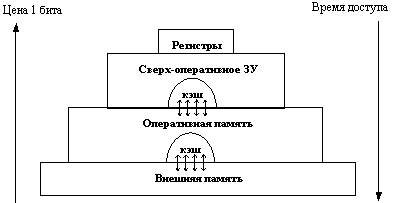 Управление памятью