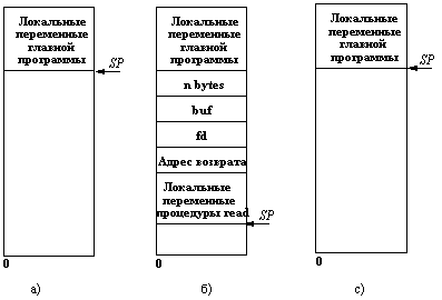 Вызов удаленных процедур (RPC)