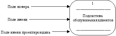 Моделирование потоков данных