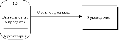 Моделирование потоков данных