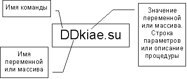 Программное обеспечение почтового обмена