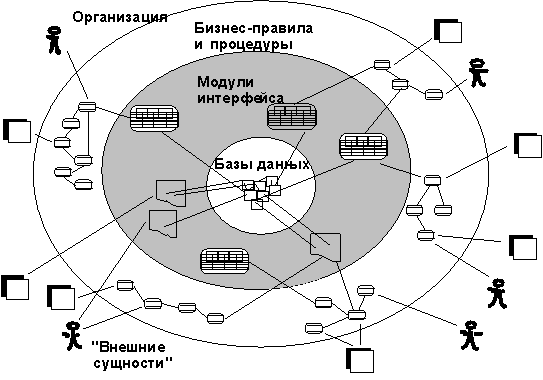 Программные средства поддержки жизненного цикла ПО