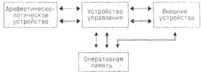 Как появился компьютер