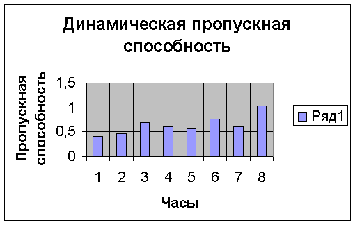 Интернет провайдеры: Magelan