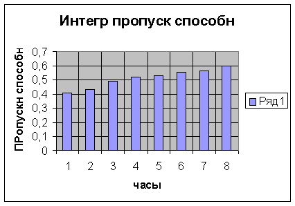 Интернет провайдеры: Magelan