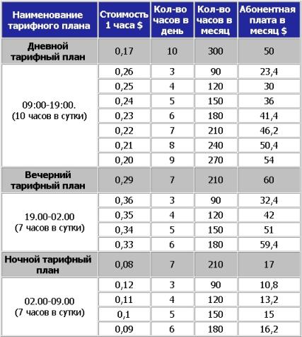 Интернет провайдеры: Magelan