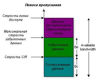 Сети документальной связи