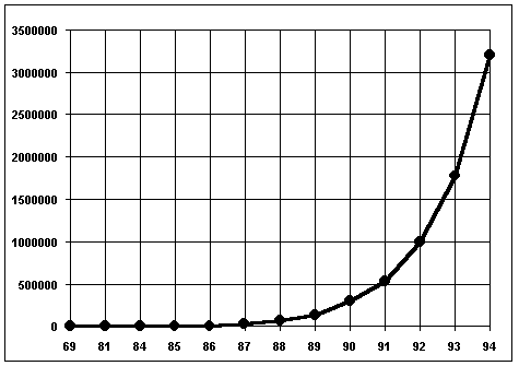 Глобальные сети