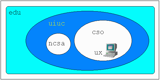 Глобальные сети