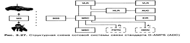 Зоновые и сотовые сети связи