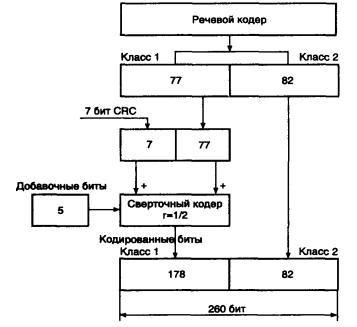 Зоновые и сотовые сети связи