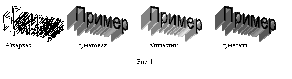 Создание фигурного текста посредством  WordArt