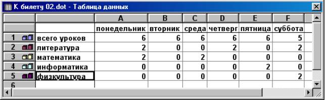 2 билета по информатики