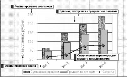 Построение диаграмм средствами WORD и EXCEL