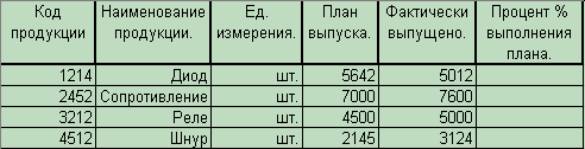 Классификация программного обеспечения ЭВМ