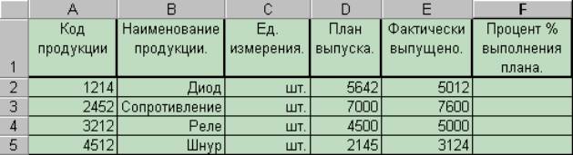 Классификация программного обеспечения ЭВМ