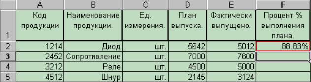 Классификация программного обеспечения ЭВМ