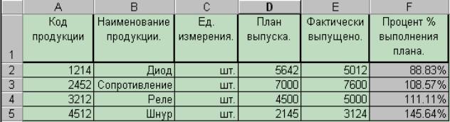 Классификация программного обеспечения ЭВМ