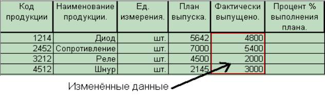 Классификация программного обеспечения ЭВМ