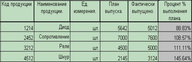 Классификация программного обеспечения ЭВМ