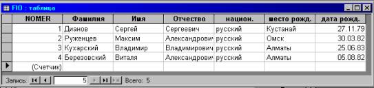 Кадры с использованием программы Microsoft Access 97