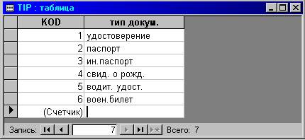 Кадры с использованием программы Microsoft Access 97