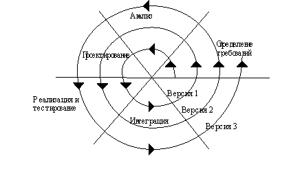 Основы методологии проектирования ИС