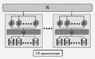 Параллельные машины баз данных