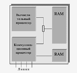 Параллельные машины баз данных