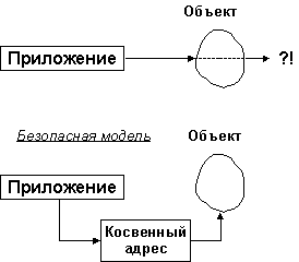 Объектно-ориентированные СУБД