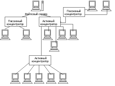 Информационно-вычислительная сеть