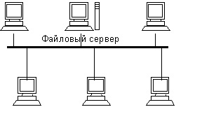 Информационно-вычислительная сеть