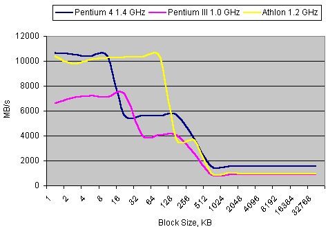 Intel Pentium 4